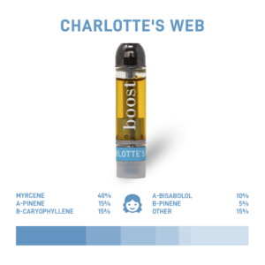 Boost CBD Vape Cart -Charlotte's Web